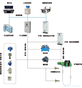 礦井提升機電控系統(tǒng)